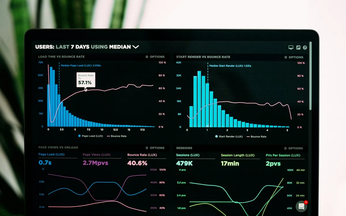 Dashboard met bezoekersstatistieken van een website op een laptop