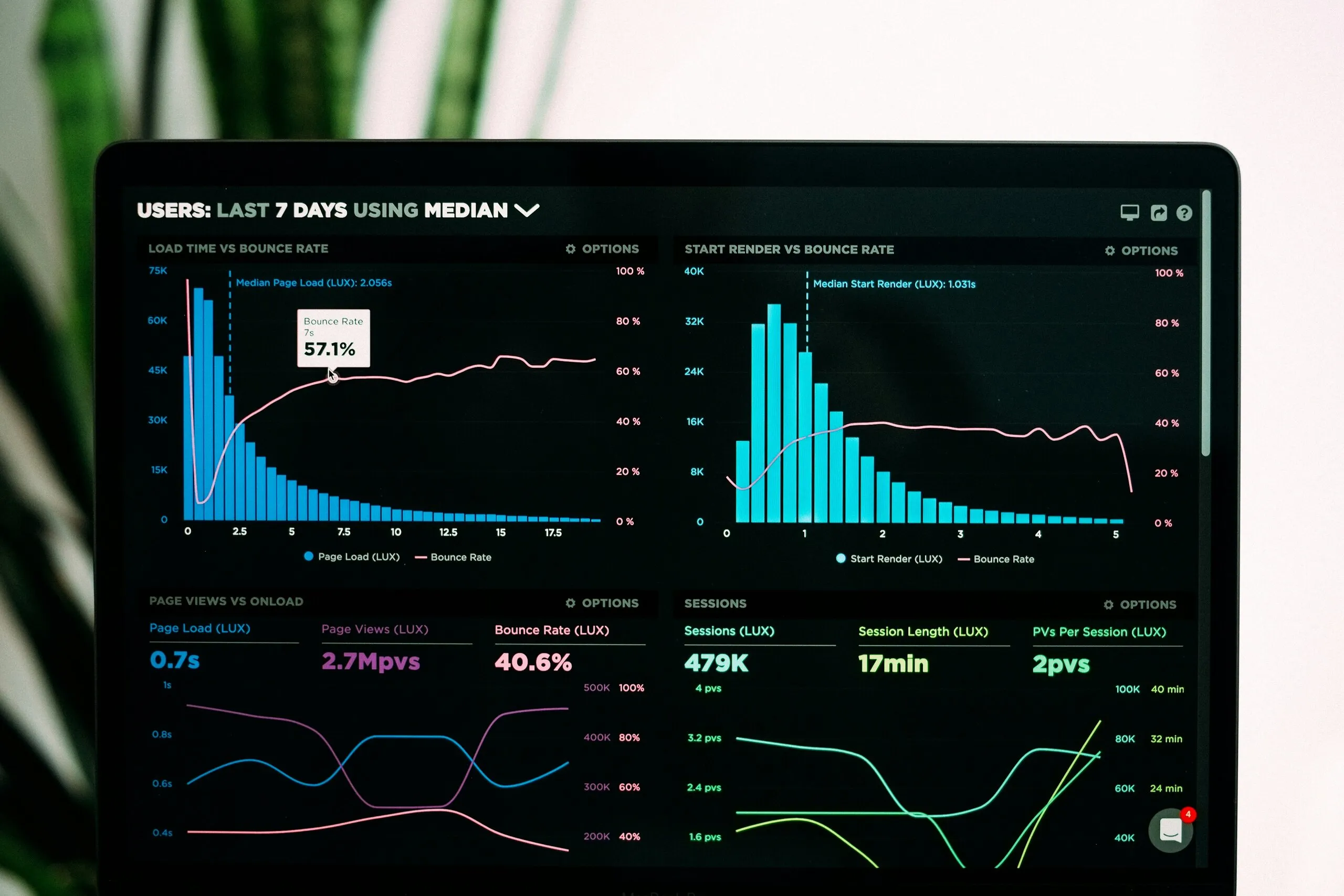 Dashboard with operational data for custom back-office software