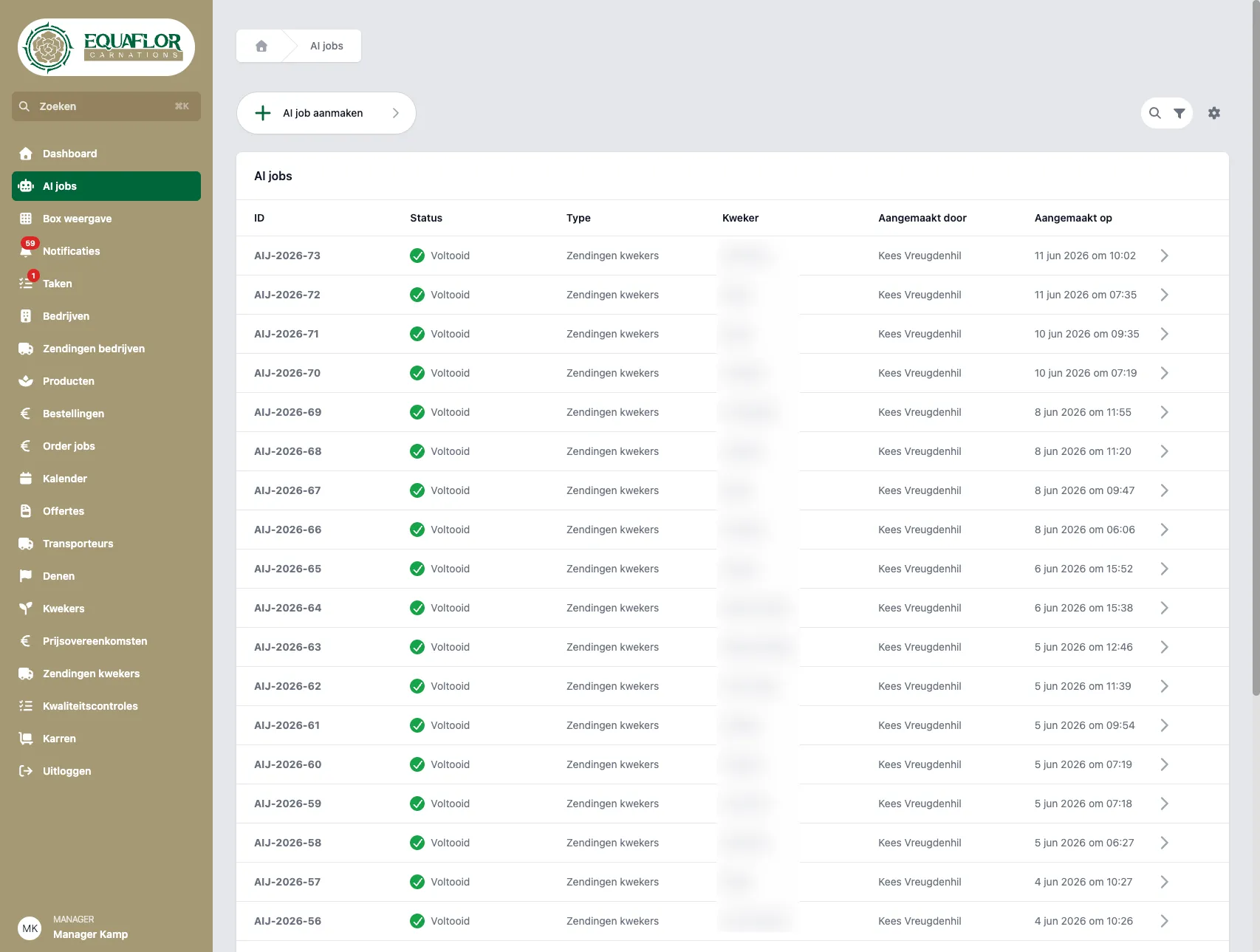 Overzicht van AI Jobs met status en verwerking van zendingen
