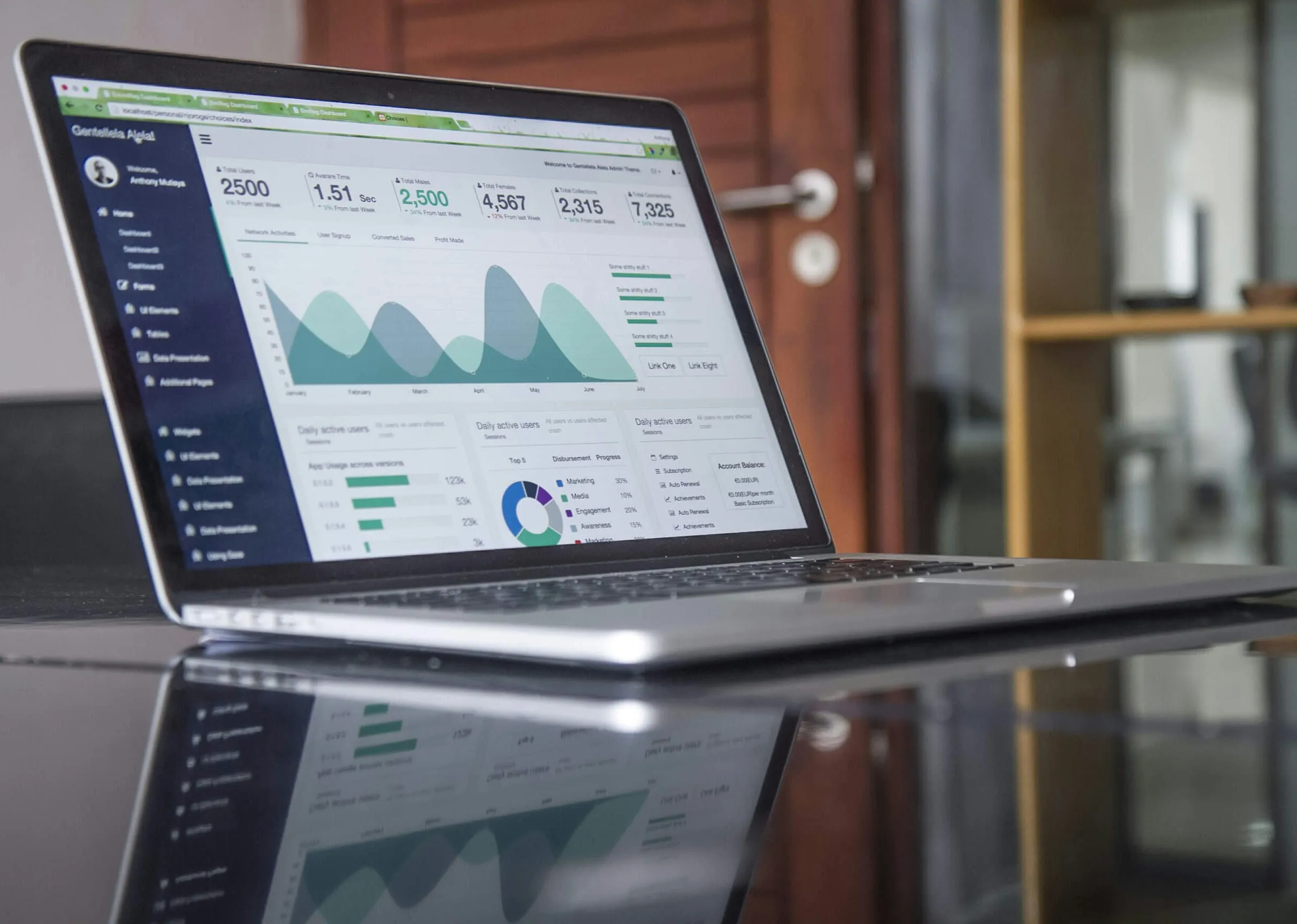 Een laptop toont dashboards waarmee prijsregels en verkoopdata worden geanalyseerd.
